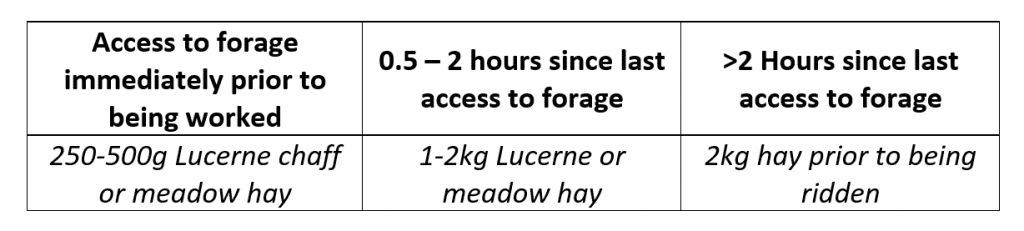 Table demonstrating volume of feed v time of forage